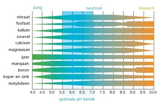 optimale_ph_bandbreedte.jpg