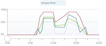 Graf Amazon River.jpg